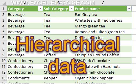 Image result for Excel Dependent Drop Down List Name Manager