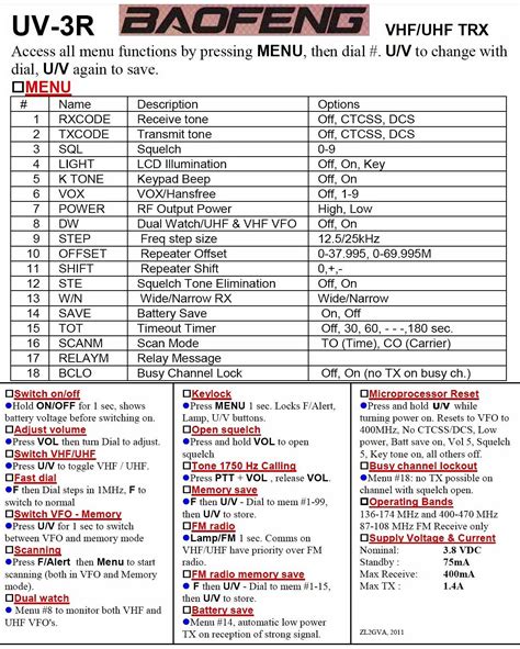 Toradh íomhá ar Port-Channel Cheat Sheet