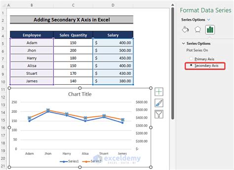 Image result for Excel Line Graph with Two Y-Axis