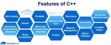 Image result for What Is C++ Language