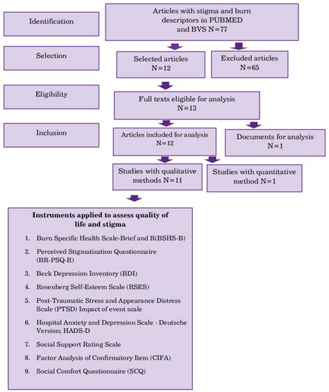 Toradh íomhá ar Pol-InSAR Data Processing Flowchart