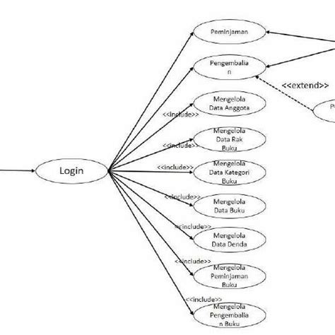 Image result for Use Case Diagram for Library Information System