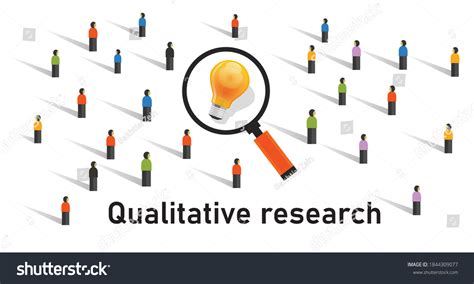 Afbeeldingsresultaten voor Qualitative Research Methodology