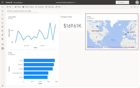 Image result for Power BI Service Dashboard