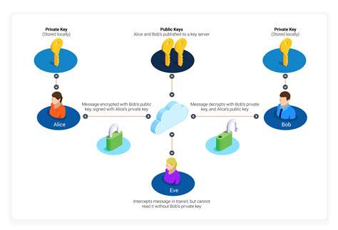 Image result for PKI Example