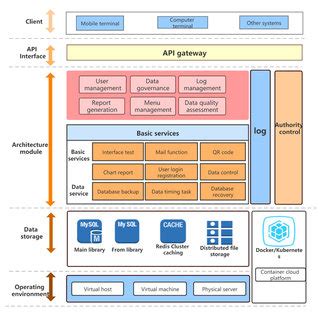 Image result for Architecture at Large of a System