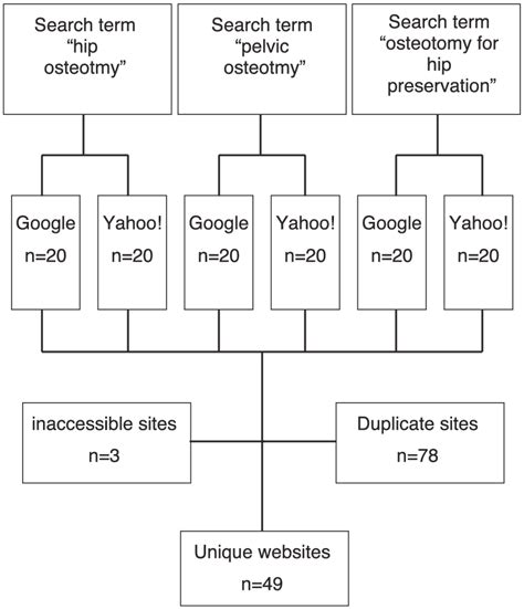Afbeeldingsresultaten voor Problem Internet Search Solution Diagram