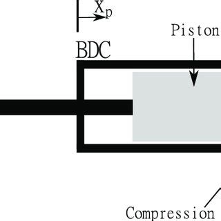 Linear Compressor Design に対する画像結果