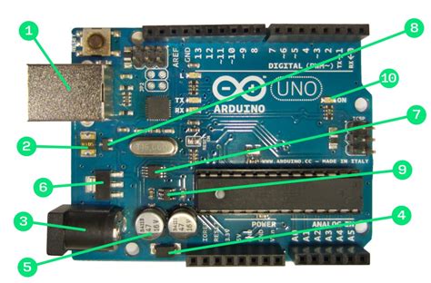 Image result for Arduino Parts Explanation