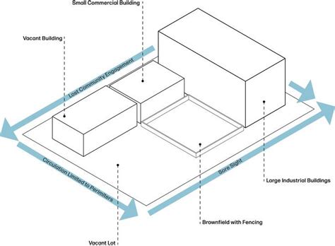 Image result for Vertical Circulation Diagram