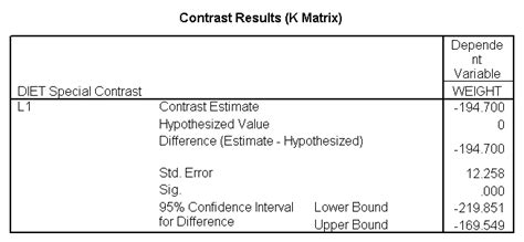 Image result for Discordant SPSS