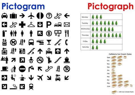 pictograms and pictographs | Pictogram, Marketing logo, Pictograph