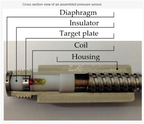 Image result for Pressure Sensor Diagram