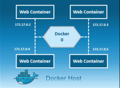 Image result for K-8 vs Docker