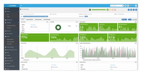 Image result for Oracle Database Monitoring Tools
