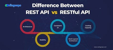 Image result for REST API vs Real-Time