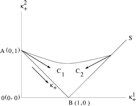 Image result for Interpolation Function