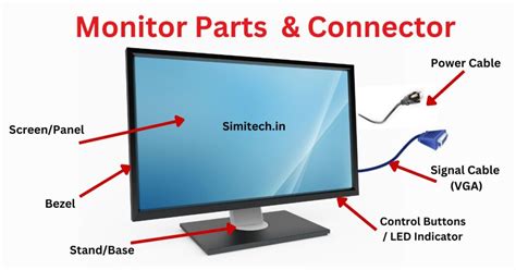 Toradh íomhá ar Computer Screen Types