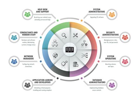 Afbeeldingsresultaten voor Privileged Access Management Workflow