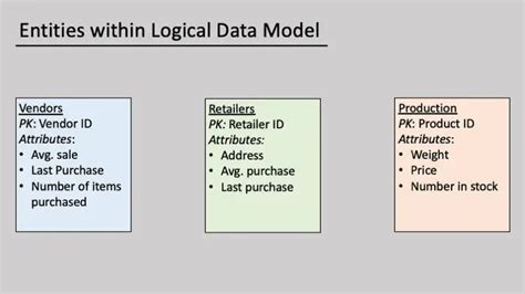 Toradh íomhá ar What Is Attributes in Data Mining