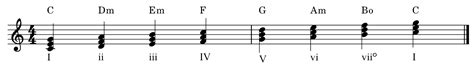 Image result for C Mixolydian Scale