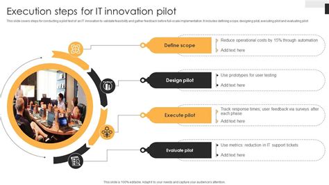 Image result for Innovation Execution Process