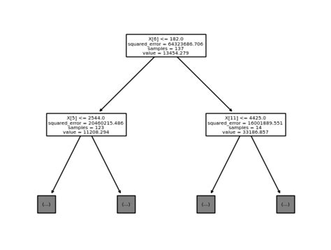 Afbeeldingsresultaten voor Sustainability Tests in Python