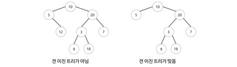 Toradh íomhá ar Data Type Tree