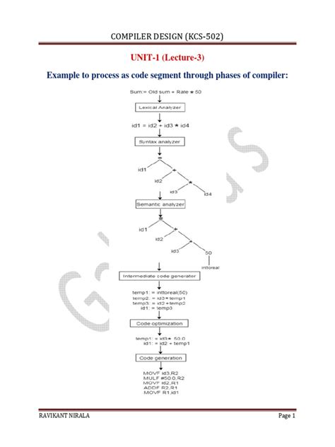 Image result for Introduction to Compiler Design