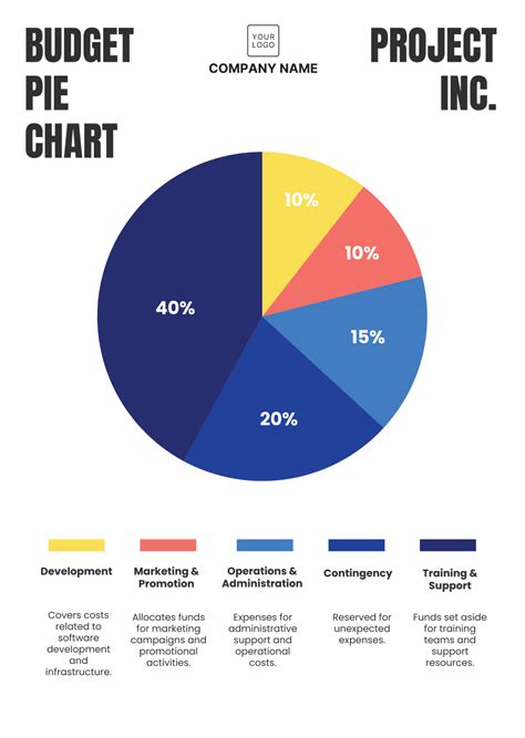 Toradh íomhá ar 1 2 Pie Chart