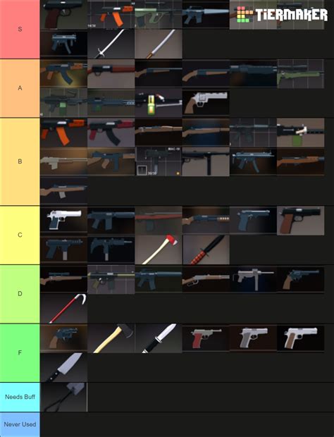 Apocalypse Rising 2 Weapons Tier List (Community Rankings) - TierMaker