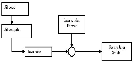 Image result for Life Cycle of Java Sarvlet
