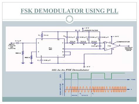 Image result for Block Diagram of FM Demodulation Using PLL