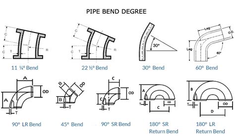 Image result for Standard Pipe Bend Radius
