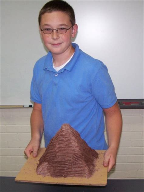 Image result for How to Build a Pyramid Project