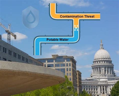 Afbeeldingsresultaten voor Backflow Survey