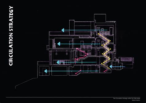 Image result for Circulation Diagram Milan Square Analysis