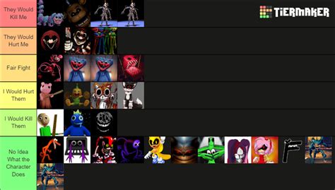 Image result for Horror Game Tier List