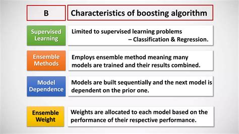 Toradh íomhá ar Solving Machine Learning Problems