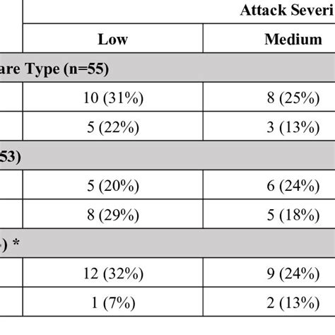 Afbeeldingsresultaten voor SPSS Tabulations of Data