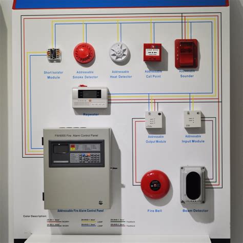 Fire Alarm Control Unit に対する画像結果
