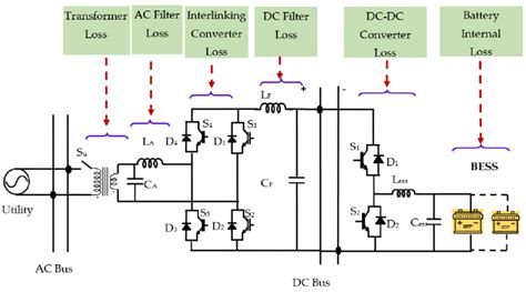 A Bi-Directional DC-DC Converter to Interlink AC Microgrids に対する画像結果