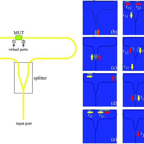 Image result for NTISR System Data Flow