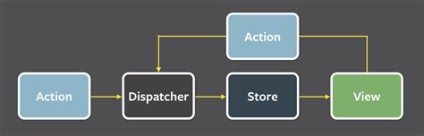 Toradh íomhá ar Redux Toolkit Reactjs