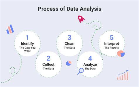 Image result for Data Analytics Examples