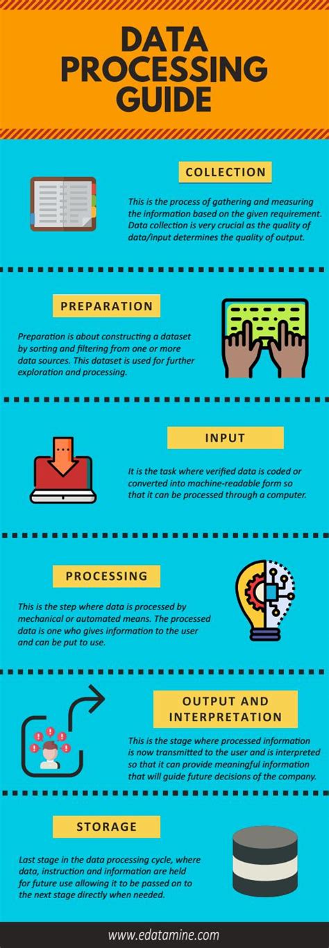 Afbeeldingsresultaten voor Expanded Data Processing Cycle