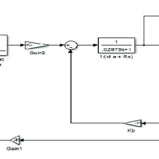 Image result for Servo Motor Simulink