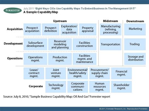 Toradh íomhá ar Capability Map Template