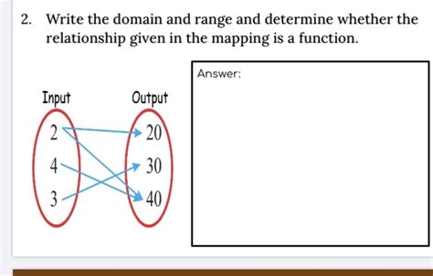Mapping Diagram for Domain and Range に対する画像結果