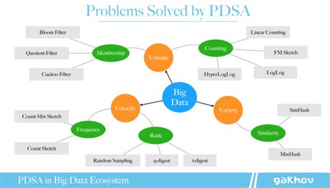 Advanced Data Structures に対する画像結果